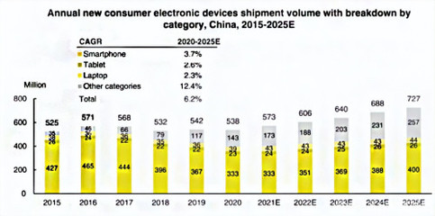從綠聯(lián)沖刺IPO,看手機(jī)配件市場沉浮錄